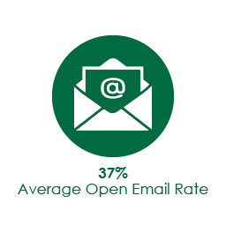 37% Average Open Email Rate 